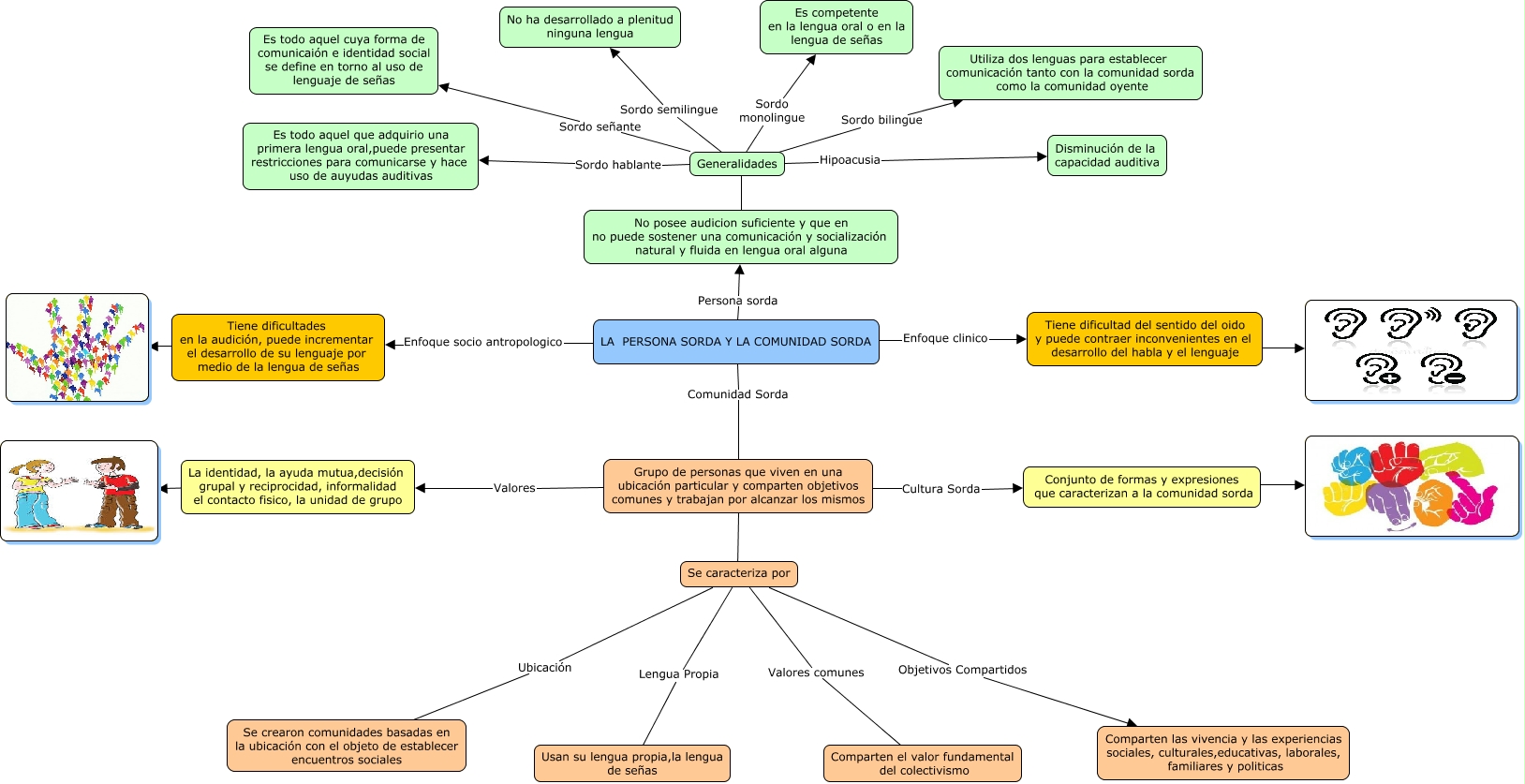 La Persona Sorda y La Comunidad Sorda